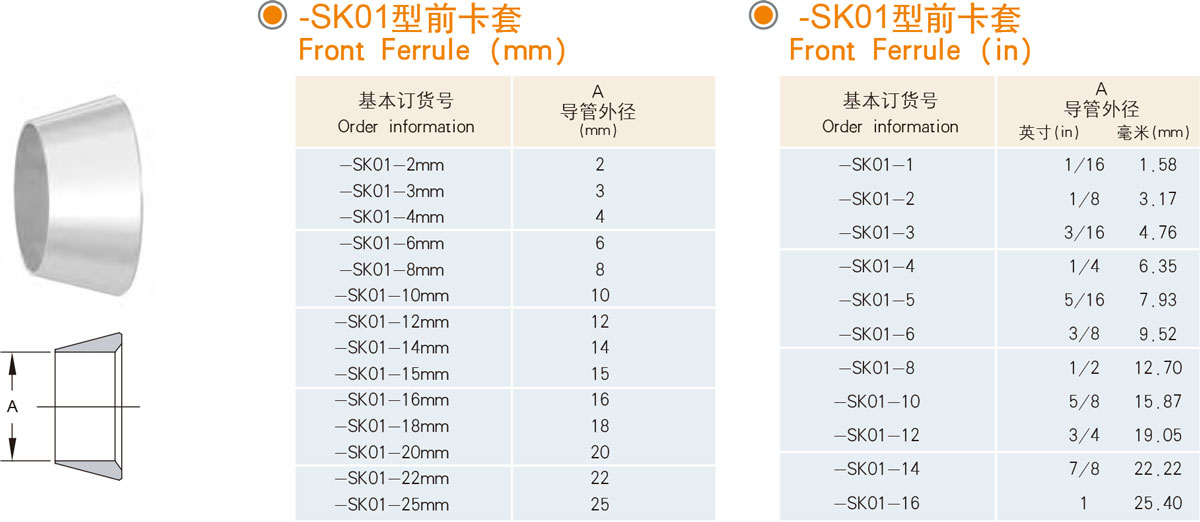 XYG-SK01型前卡套規(guī)格型號列表