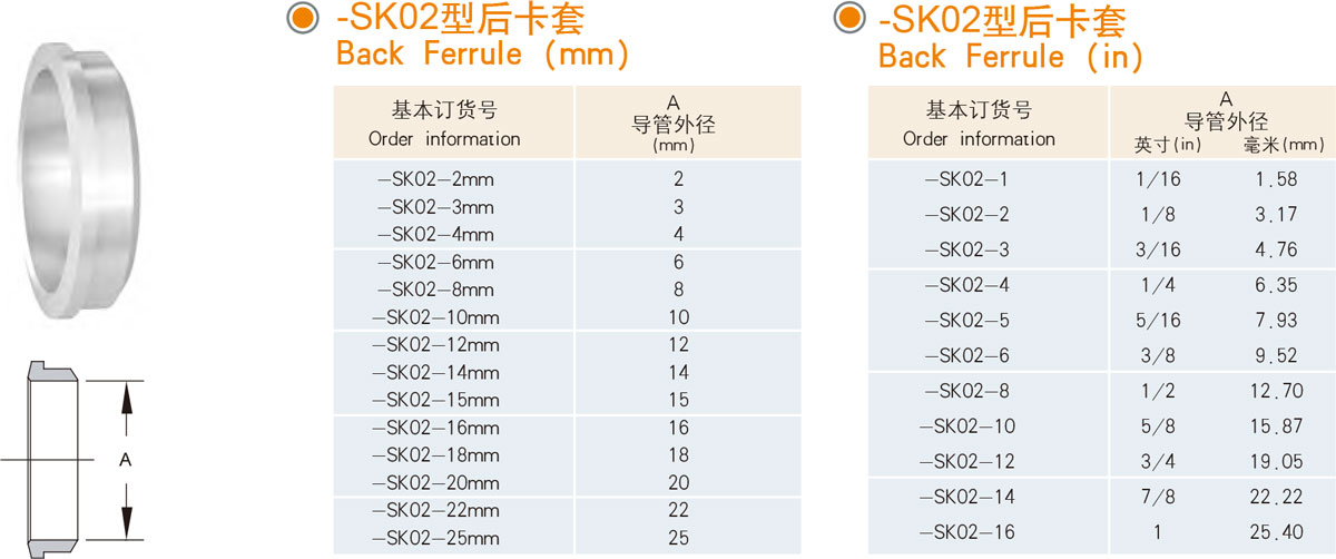 XYG-SK02型后卡套規(guī)格型號(hào)列表