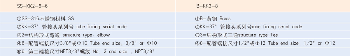 訂購樣例