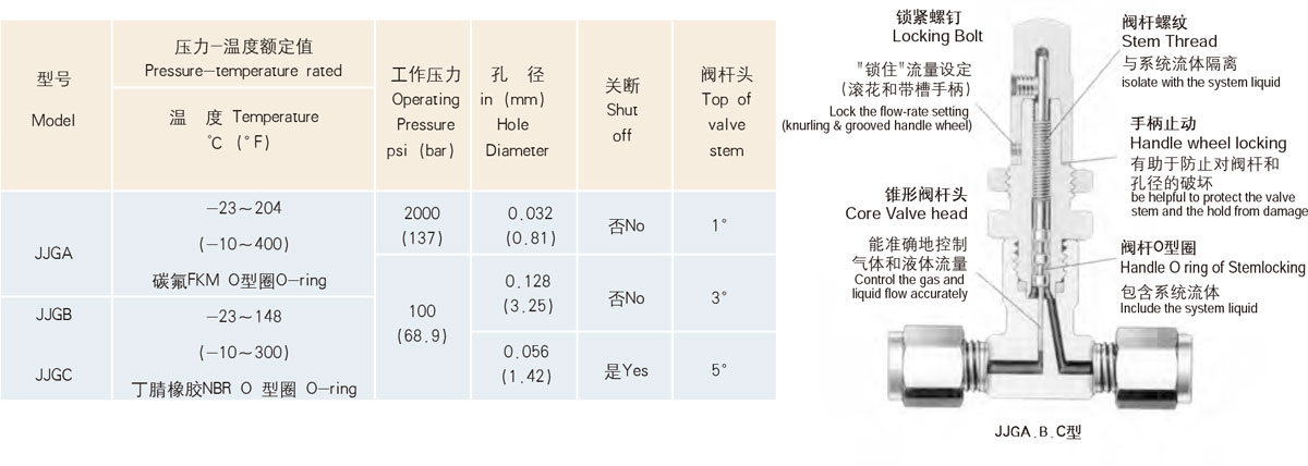 低壓型技術(shù)數(shù)據(jù)