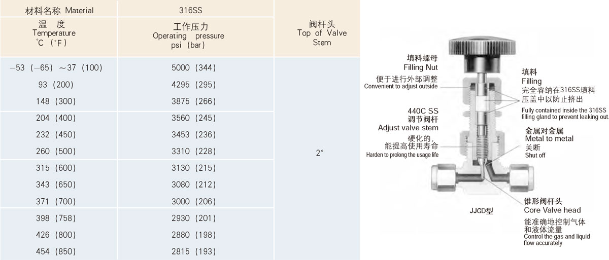 高壓型技術(shù)數(shù)據(jù)