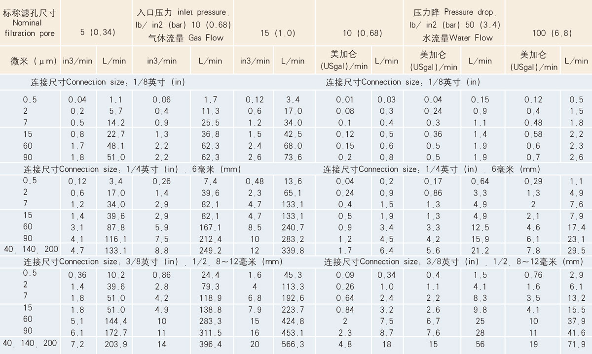 THA、THB型流量數(shù)據(jù)