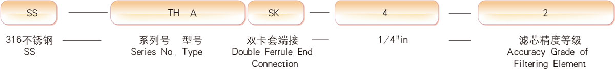 訂貨方法