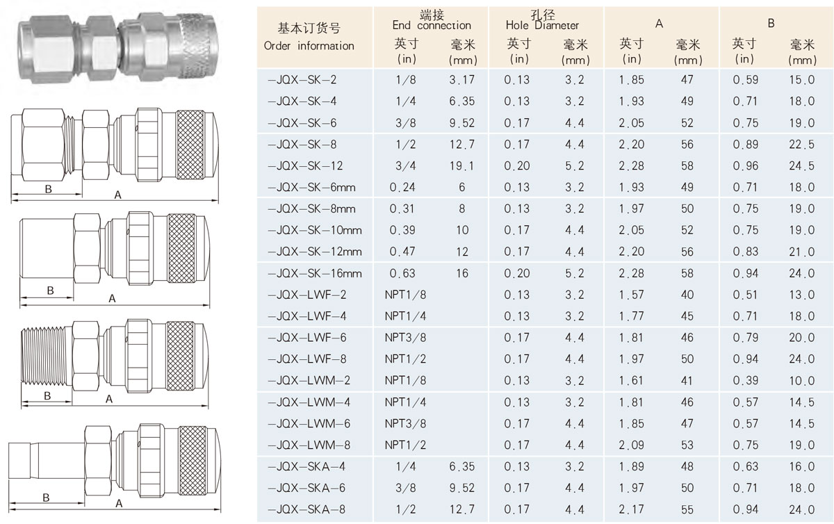 訂購選型尺寸