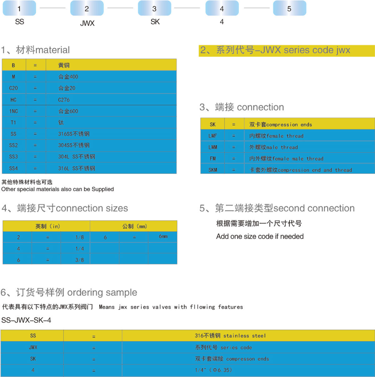 訂購(gòu)信息及選型