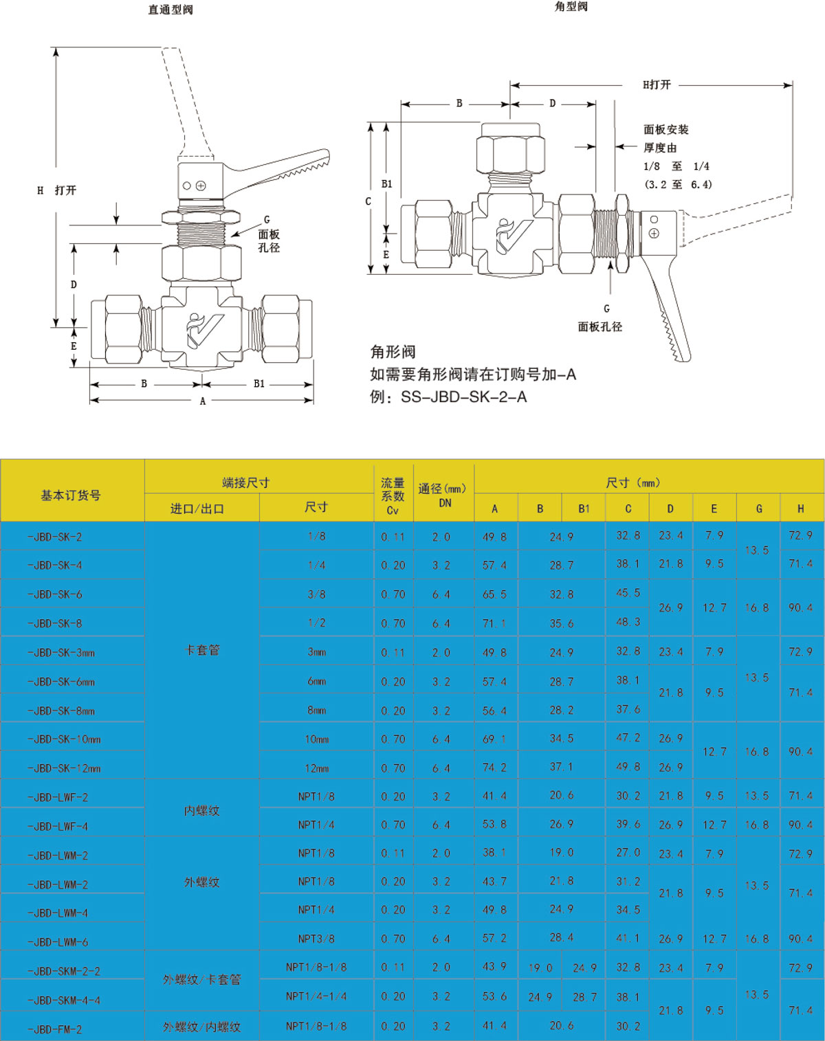 尺寸