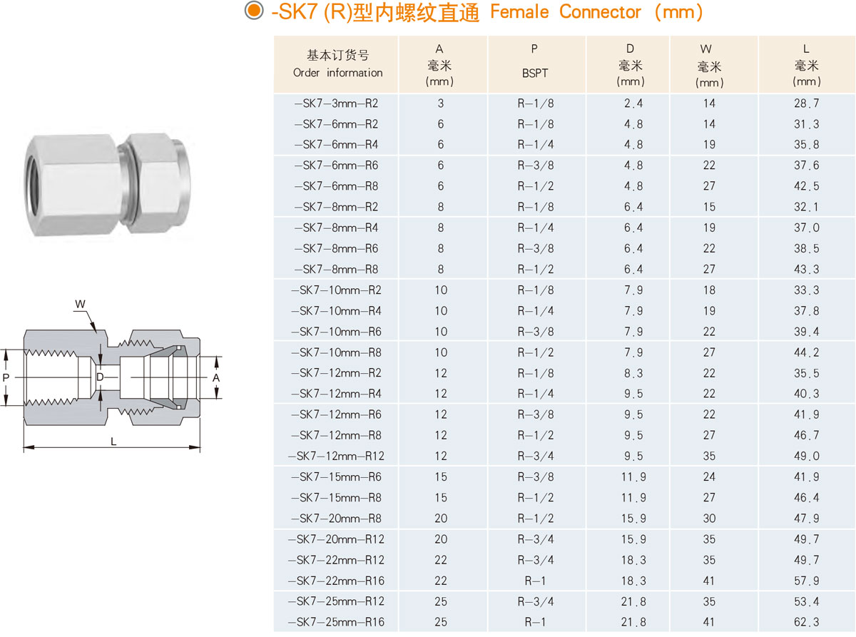 XYG-SK7（R）型內(nèi)螺紋直通規(guī)格型號列表