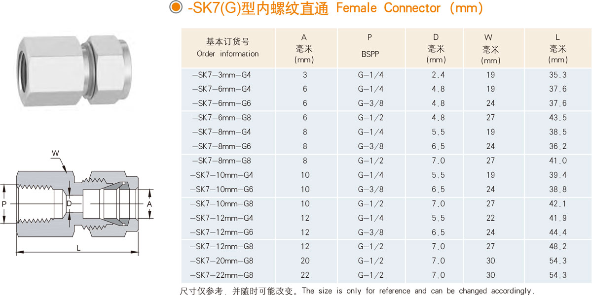 XYG-SK7（G）型內(nèi)螺紋直通規(guī)格型號(hào)列表